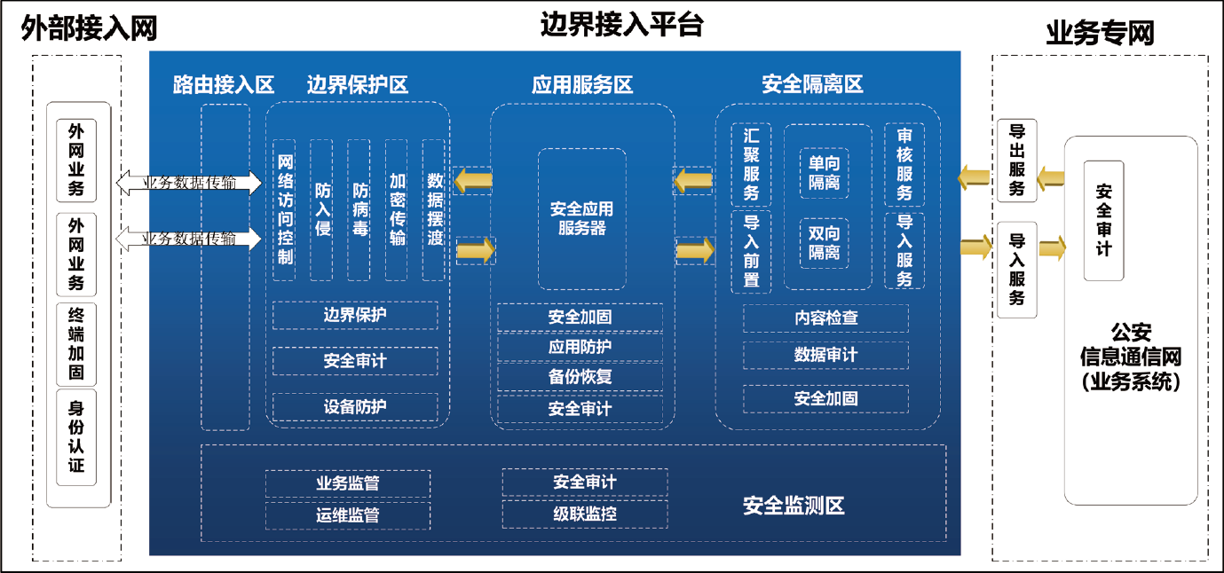 逻辑结构示意图