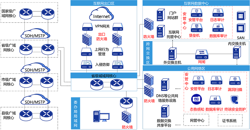 解决方案