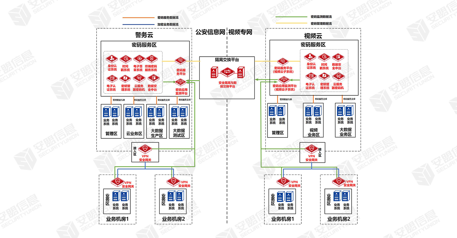 公安信息网密码应用解决方案