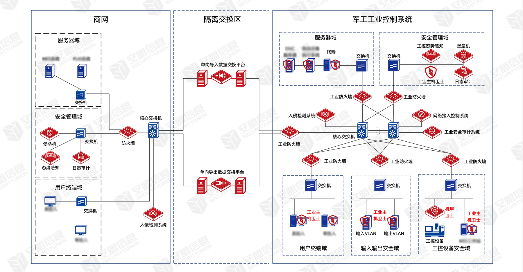 解决方案