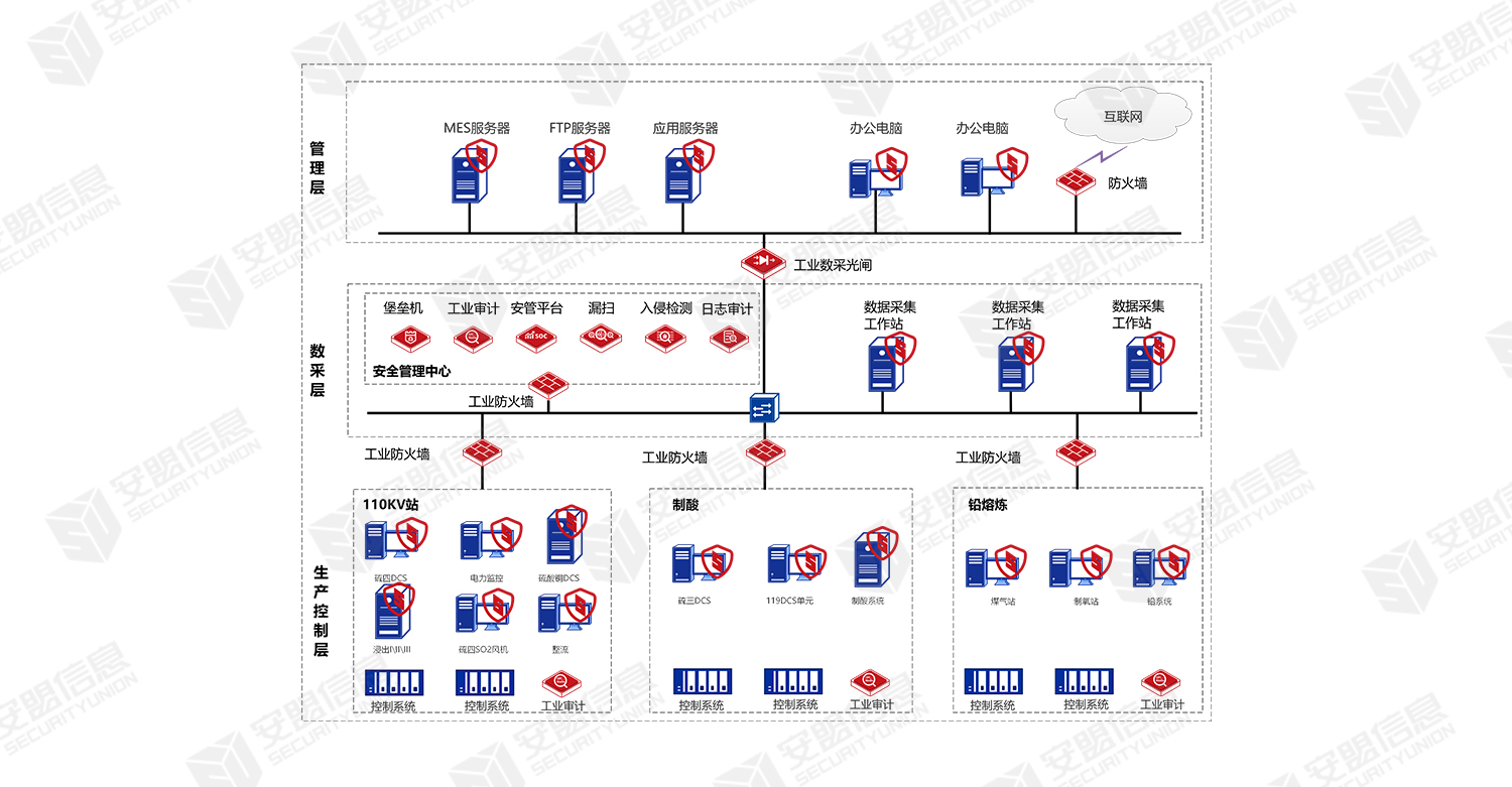 解决方案