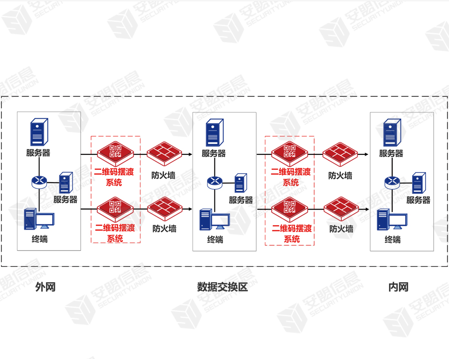 典型应用