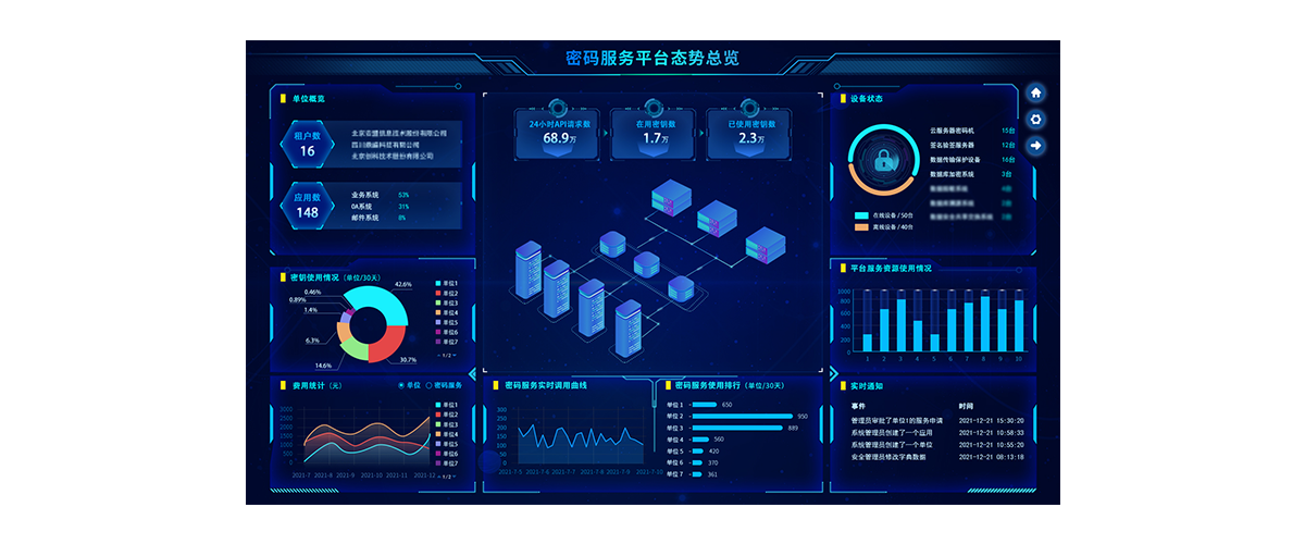 密码服务平台