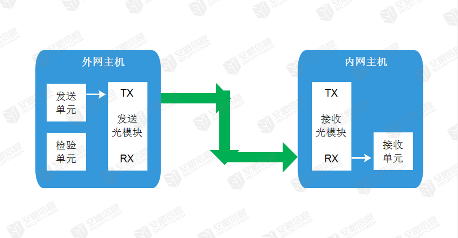 解决方案