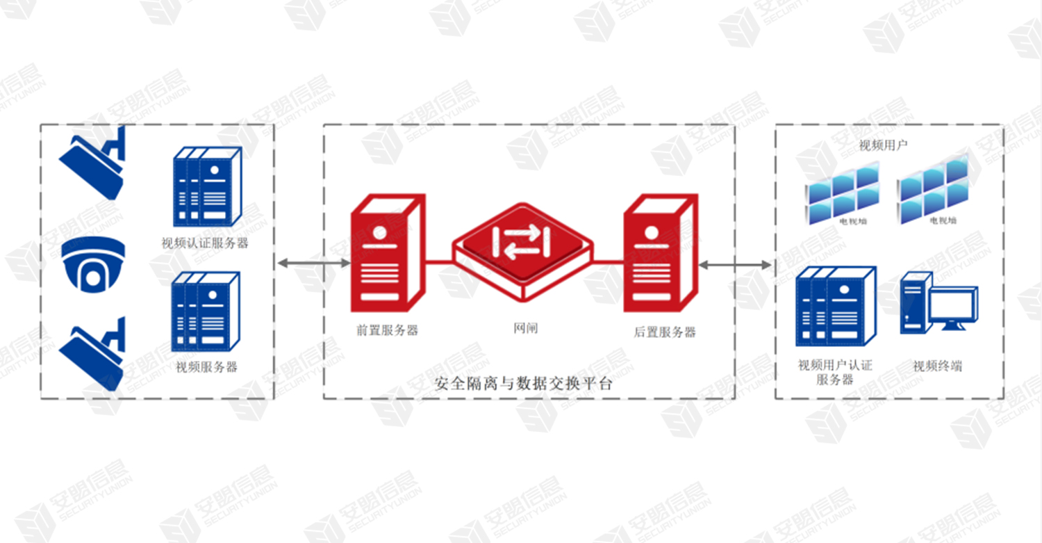 解决方案
